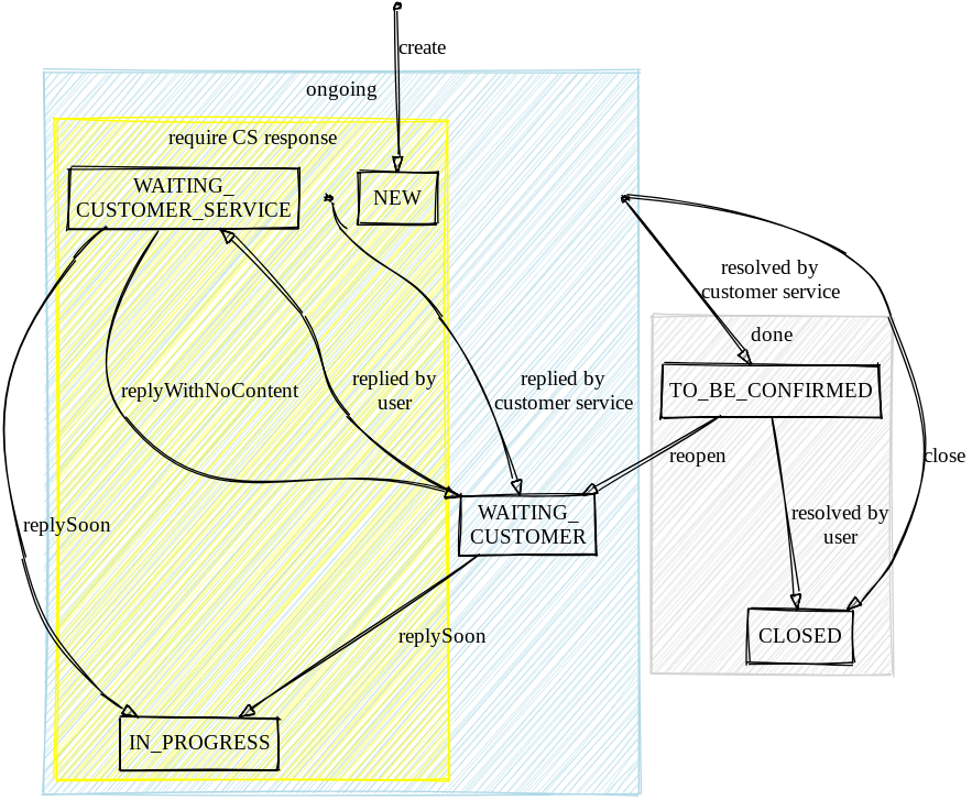 https://sketchviz.com/@leeyeh/bf19ae9be26aa29c8b16b3d4f6721556/7b453bd2d781e6bc53e63f02066a4177537cffed.sketchy.png