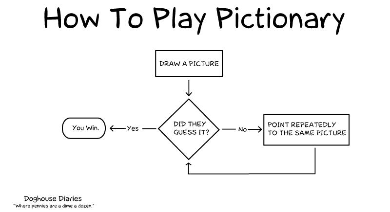 flowchart graphviz